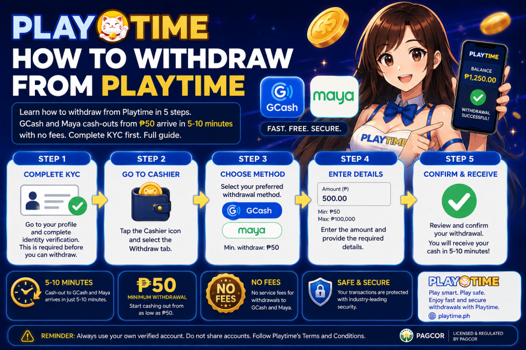 How to Withdraw From Playtime: A Step-by-Step Cash-Out Guide
